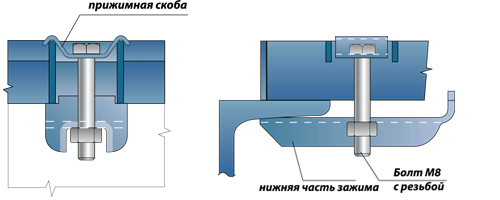 Пример крепления решетчатого настила