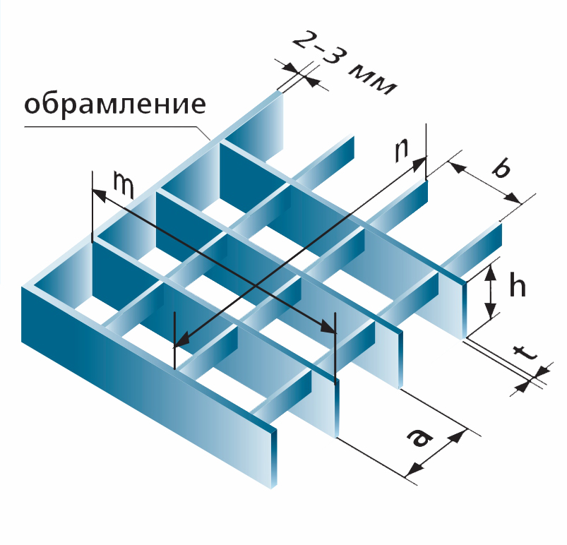 Обозначение настила